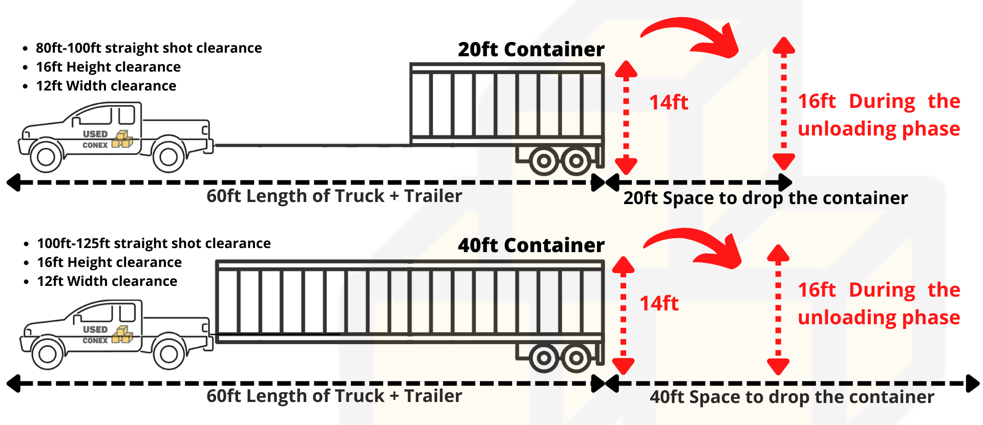 container